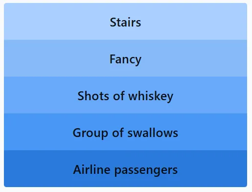 LinkedIn Pinpoint #635 Answer