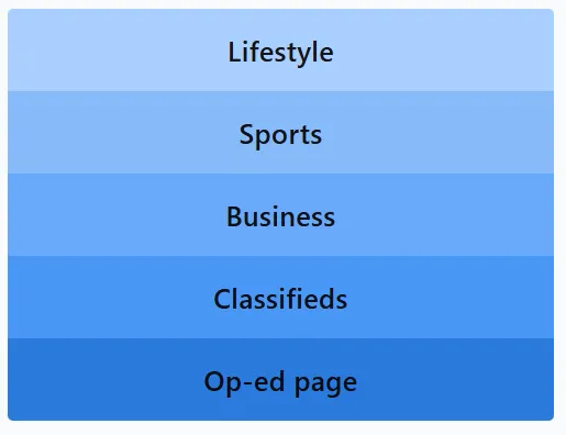 LinkedIn Pinpoint #650 Answer