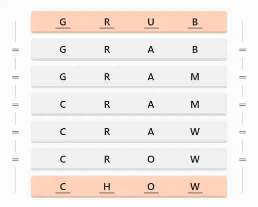 LinkedIn Crossclimb 438