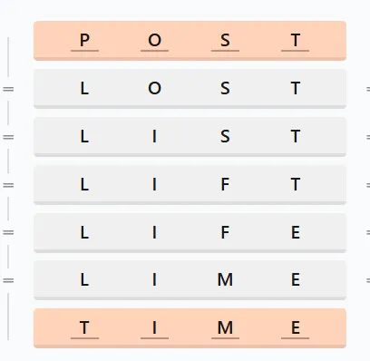 LinkedIn Crossclimb 573