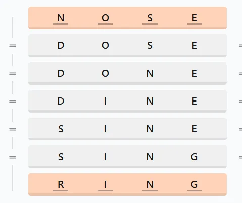 LinkedIn Crossclimb 577