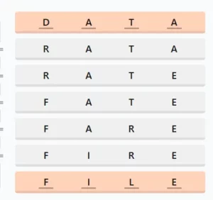 LinkedIn Crossclimb 602