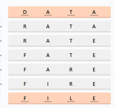 LinkedIn Crossclimb 602