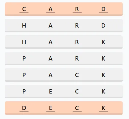 LinkedIn Crossclimb 604