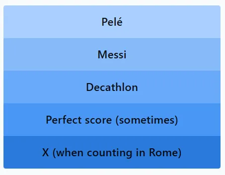 LinkedIn Pinpoint 548