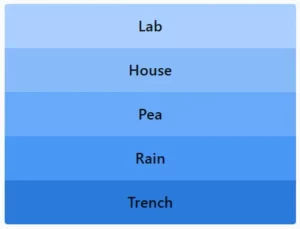 LinkedIn Pinpoint 560