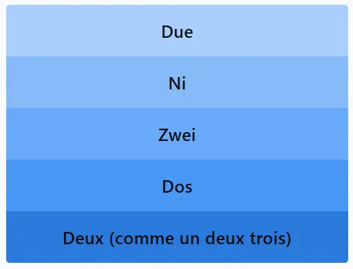 LinkedIn Pinpoint 581