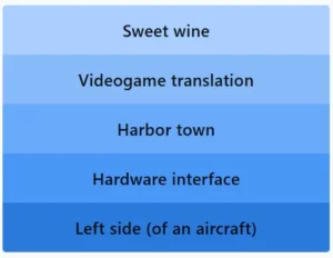 LinkedIn Pinpoint 586