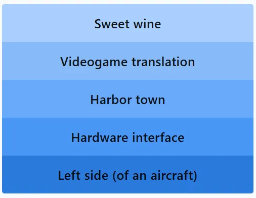 LinkedIn Pinpoint 586