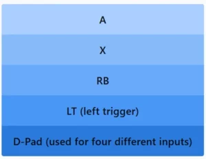 LinkedIn Pinpoint 588