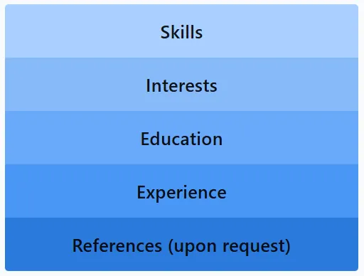 LinkedIn Pinpoint 594