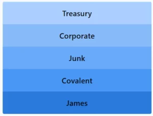 LinkedIn Pinpoint 596