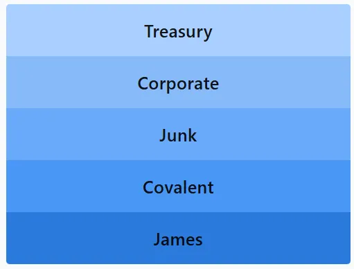 LinkedIn Pinpoint 596