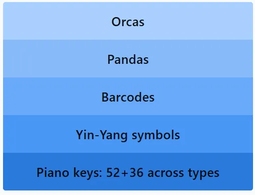 LinkedIn Pinpoint 601