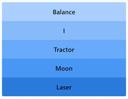 LinkedIn Pinpoint 602