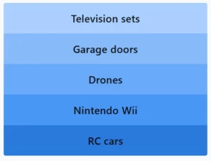 LinkedIn Pinpoint 604