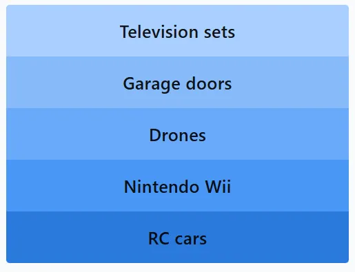 LinkedIn Pinpoint 604