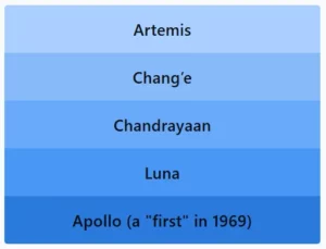 LinkedIn Pinpoint 605