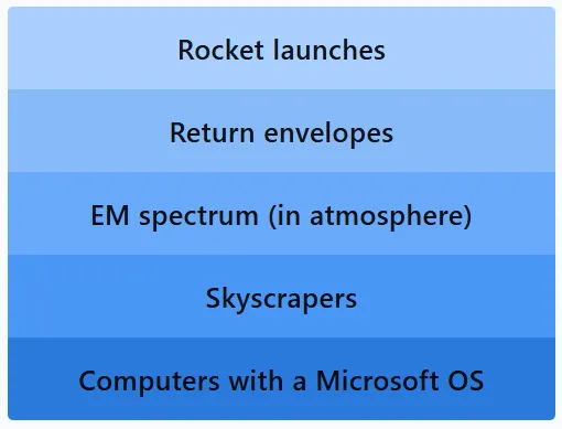 LinkedIn Pinpoint 606