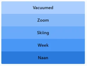 LinkedIn Pinpoint 557