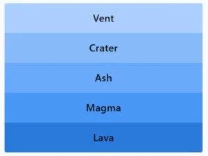 LinkedIn Pinpoint 563