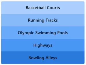 LinkedIn Pinpoint 569