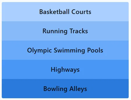 LinkedIn Pinpoint 569