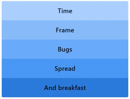 LinkedIn Pinpoint 570