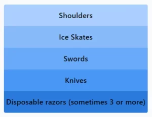 LinkedIn Pinpoint 571