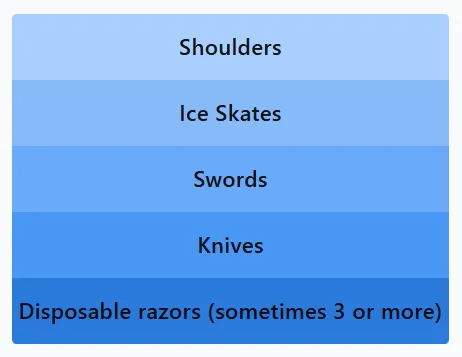 LinkedIn Pinpoint 571