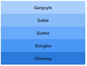 LinkedIn Pinpoint 585