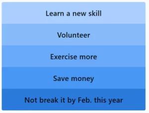 LinkedIn Pinpoint 611