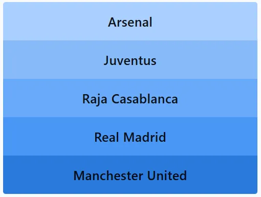 LinkedIn Pinpoint 615