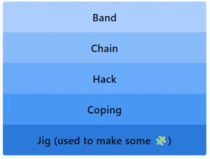 LinkedIn Pinpoint 618