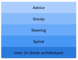 LinkedIn Pinpoint 619