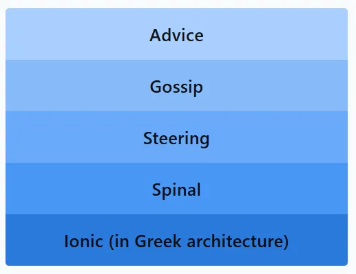 LinkedIn Pinpoint 619