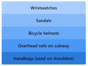 LinkedIn Pinpoint 620