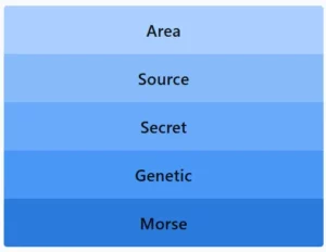 LinkedIn Pinpoint 624