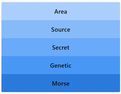 LinkedIn Pinpoint 624