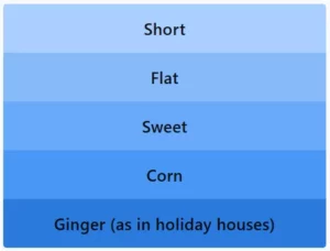 LinkedIn Pinpoint 625