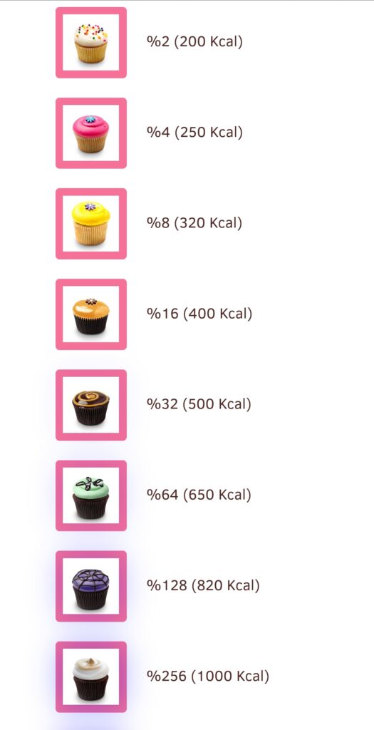 2048 Cupcakes