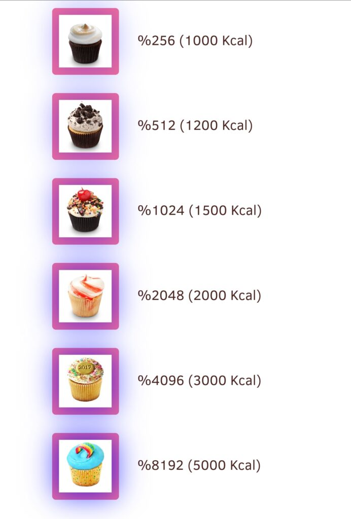 2048 Cupcakes  2048 Online Game