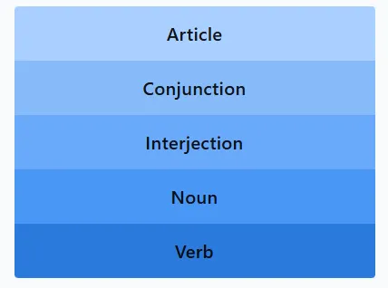 LinkedIn Pinpoint 398