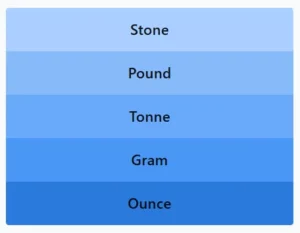 LinkedIn Pinpoint 546