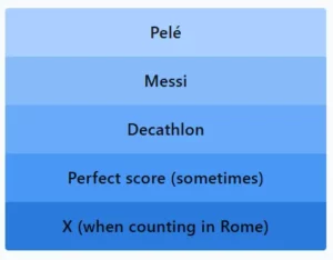 LinkedIn Pinpoint 548