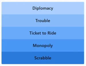 LinkedIn Pinpoint 575