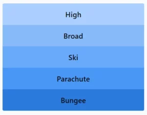 LinkedIn Pinpoint 579