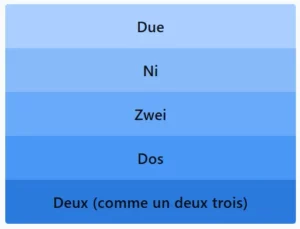 LinkedIn Pinpoint 581