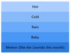 LinkedIn Pinpoint 574