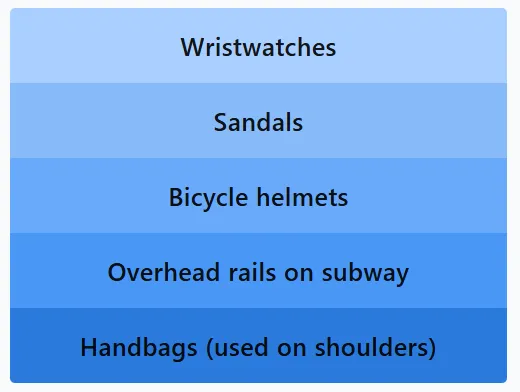 LinkedIn Pinpoint 620